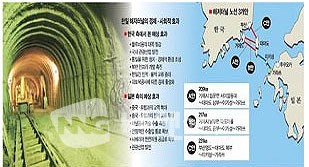[특별기고]韓日해저터널- 거제를 ‘기회의 땅’으로